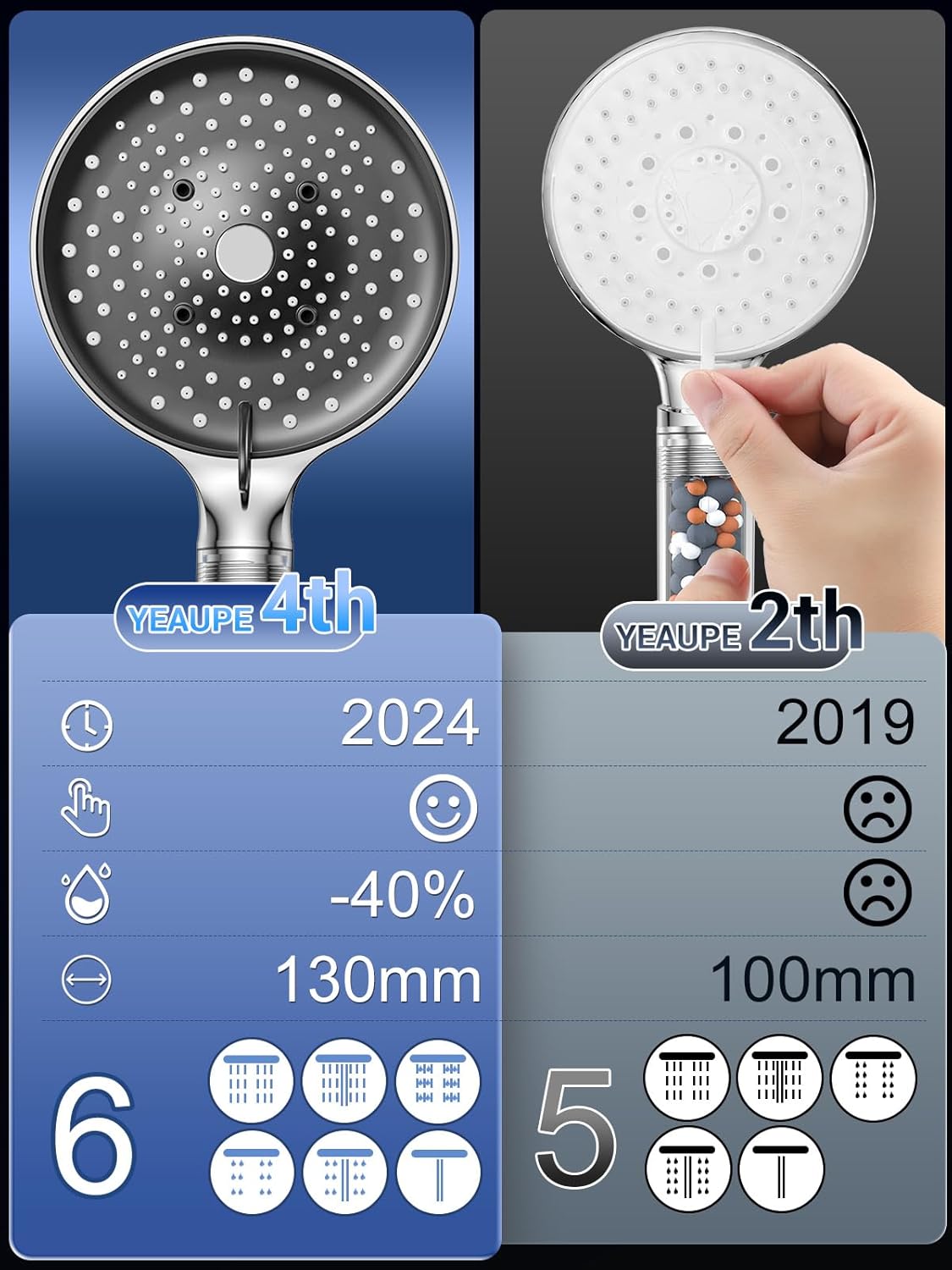 Waterbesparende Douchekop met Slang 1,6 m – 6 Straalsoorten, 130 mm, Chroom