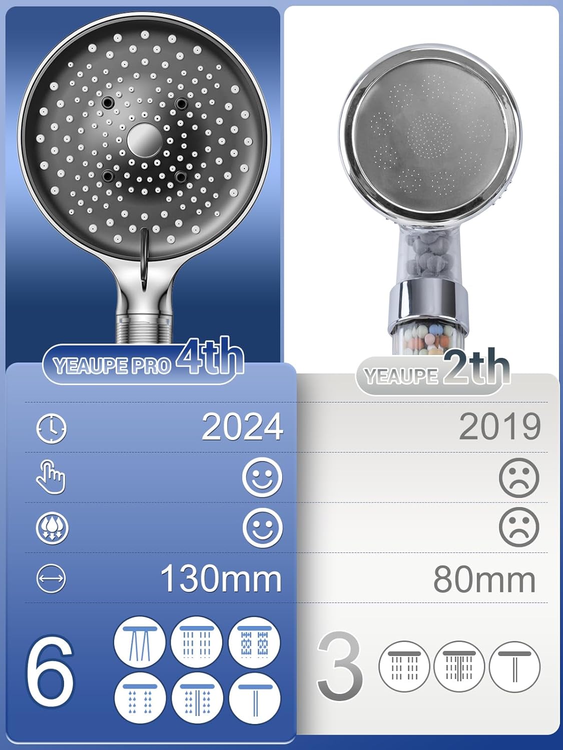 Waterbesparende Douchekop met Slang 1,6 m – 6 Straalsoorten, 130 mm, Chroom