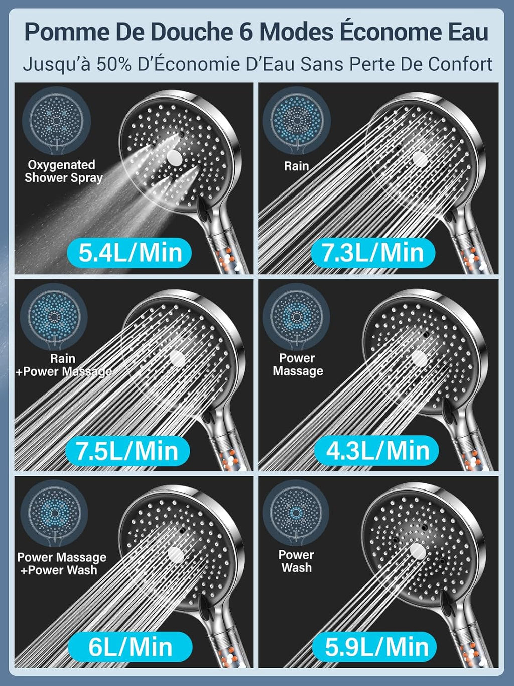 Waterbesparende Douchekop met Slang 1,6 m – 6 Straalsoorten, 130 mm, Chroom